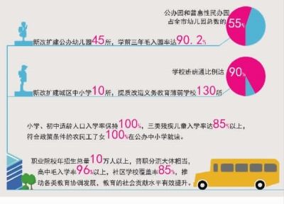 2014年长沙教育目标■制图/王珏