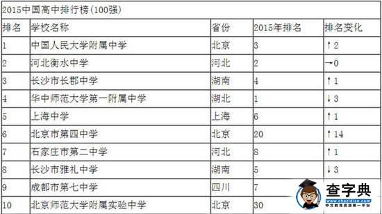 2015年全国高中排行榜