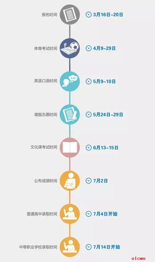 2015广州中考英语口语考试时间：5月9日-10日