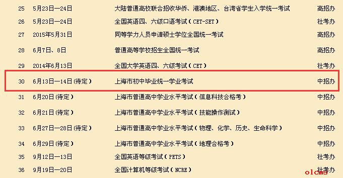 上海中考时间2015（中考时间）