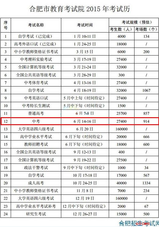 2015合肥中考时间：6月14日-16日