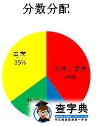 2016北京中考物理说明解读