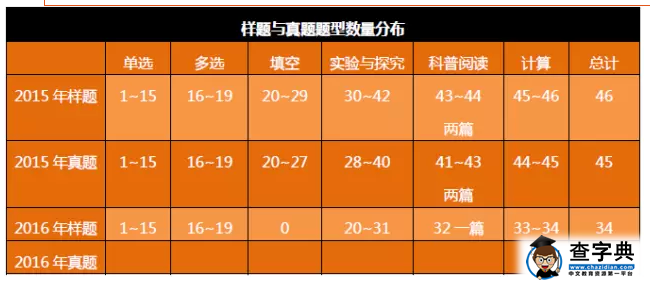 2016北京中考物理说明解读