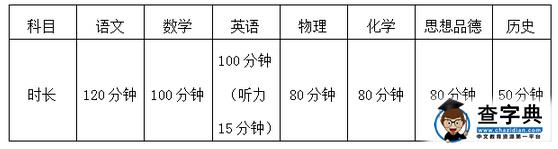 2016广东佛山中考各科卷面分值