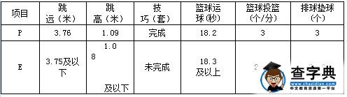 运动与健康类