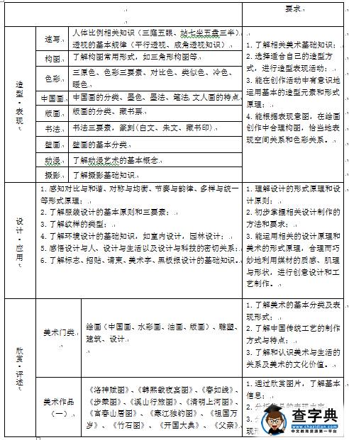 2016湖南长沙中考美术考试指导纲要