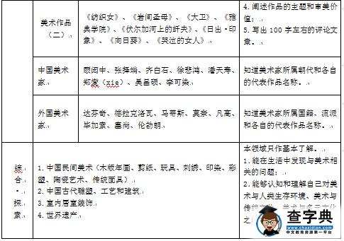 2016湖南长沙中考美术考试指导纲要