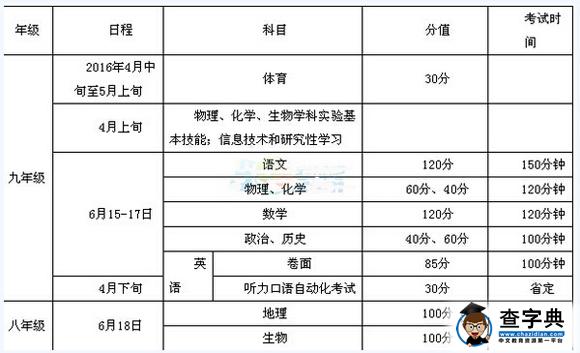 2016江苏宿迁中考时间
