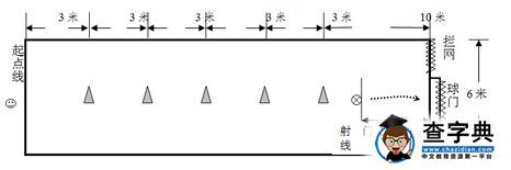 2016江苏如东中考体育考试测试方法