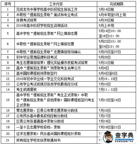 2016年上海中考主要日程安排