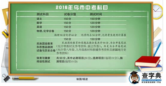 2016新疆乌鲁木齐中考总分