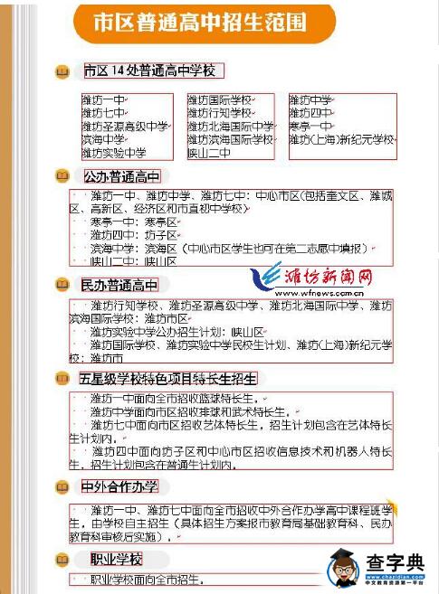 2016山东潍坊市区普通高中招生范围