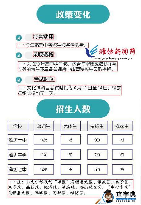 2016山东潍坊市区中考政策变化解读