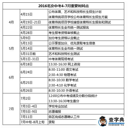 2016北京中考4—7月重要时间点