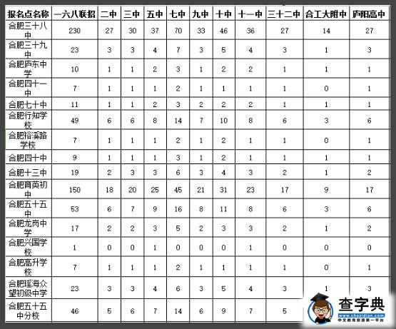 2016安徽合肥中考指标到校政策解读