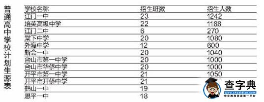 2016广东江门中考计划招生5.2万