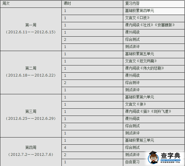七年级下学期语文期末复习计划