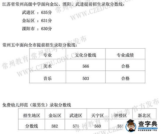 2016江苏常州中考提前批录取分数线