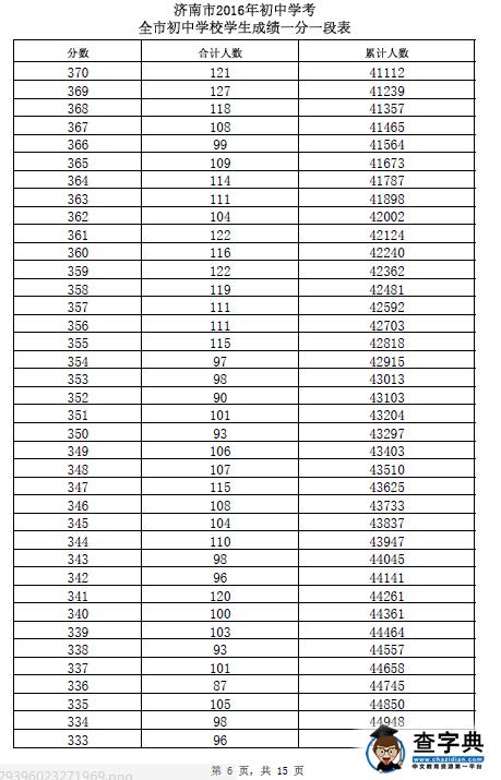 2016山东济南中考成绩一分一段表 
