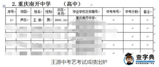 TFBOYS王源中考艺术考试成绩位列全校第一