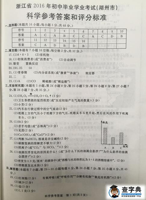 2016浙江湖州中考科学试题及答案