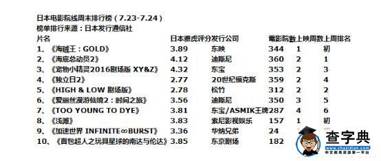 海贼王gold国内影院什么时候上映 海贼王剧场版13gold中国大陆上映时间