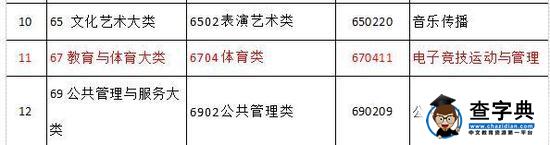 教育部增设电子竞技专业 玩游戏也能上大学