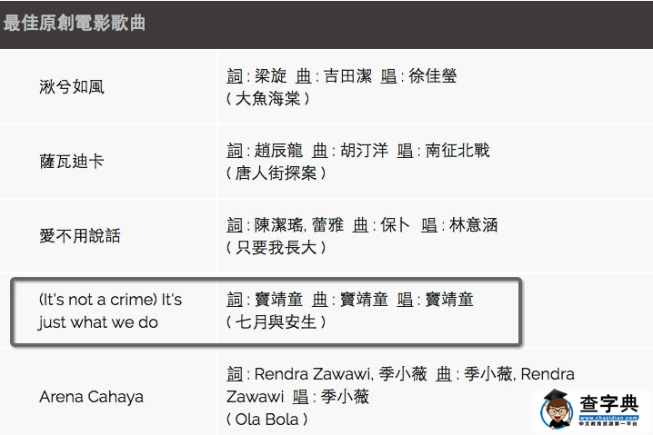 第53届金马奖颁奖典礼2016完整版高清直播视频录像回放
