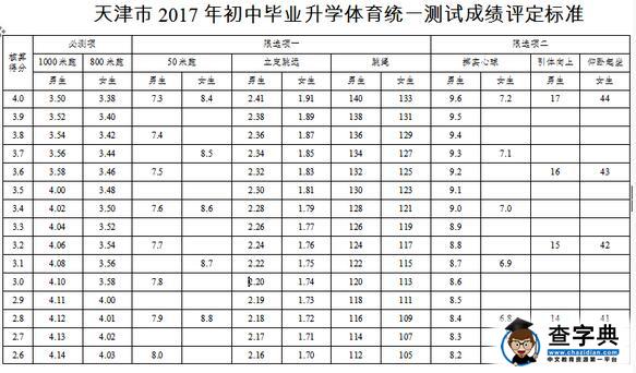2017天津中考体育评分标准