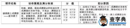 江苏南通2017中考体育考试评分标准
