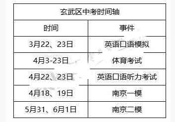 江苏南京2017中考二模时间：5月31日至6月1日1