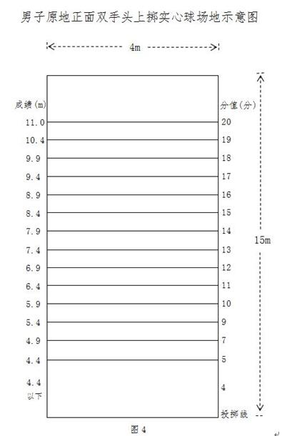 2017广西桂林中考体育考试方法4