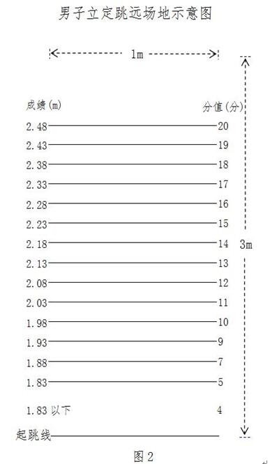 2017广西桂林中考体育考试方法2