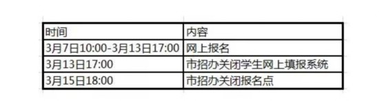 2017年成都中考报名时间及注意事项1