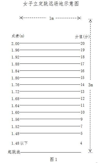 2017广西桂林中考体育考试方法1