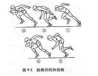 2017江苏南京中考体育提分诀窍(图)1