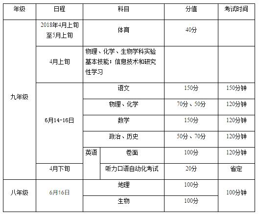 2018江苏宿迁中考考试(考查)日程1