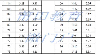 福建莆田2017中考体育游泳项目评分标准(图)2