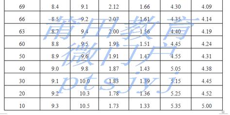 福建莆田2017中考体育考试评分标准2