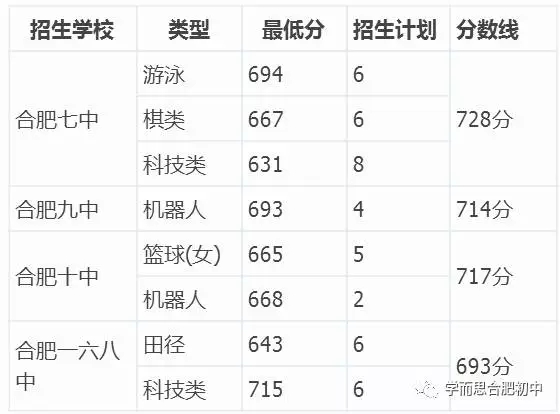 从近十二年合肥中考人数变化看择校难度3