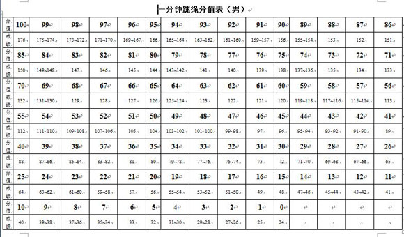 初中一分钟跳绳标准图片