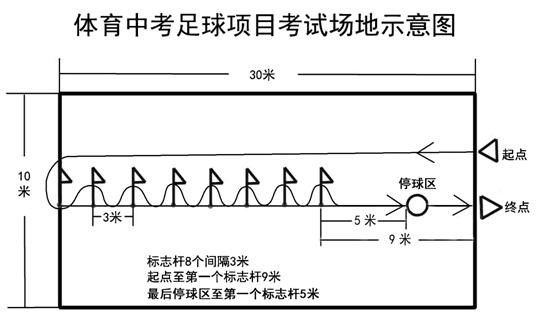 2017广东中考体育考试方法与规则1