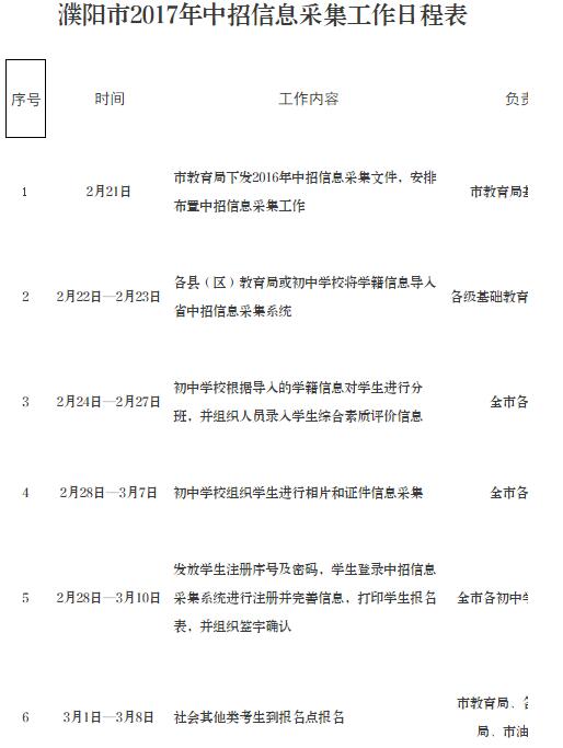 2017河南濮阳中考报名信息采集日程表1