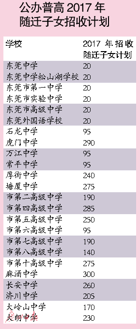 广东东莞2017年中考有五变1