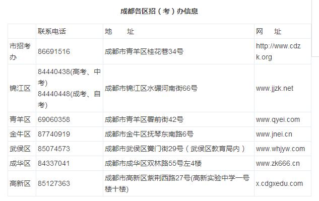 2017年成都各区中考回城生、往届生报名攻略2