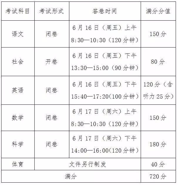 2017宁波中考政策出炉1