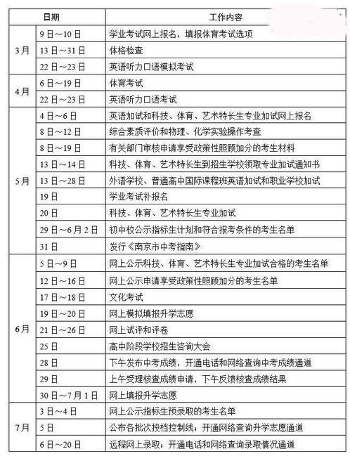 江苏南京2017中考时间日程表1