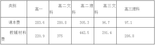 龙岩永定区2016-2017学年中学、小学、幼儿园学生收费标准2