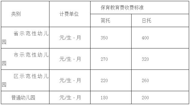 龙岩永定区2016-2017学年中学、小学、幼儿园学生收费标准3
