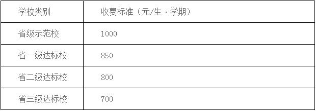 龙岩永定区2016-2017学年中学、小学、幼儿园学生收费标准1